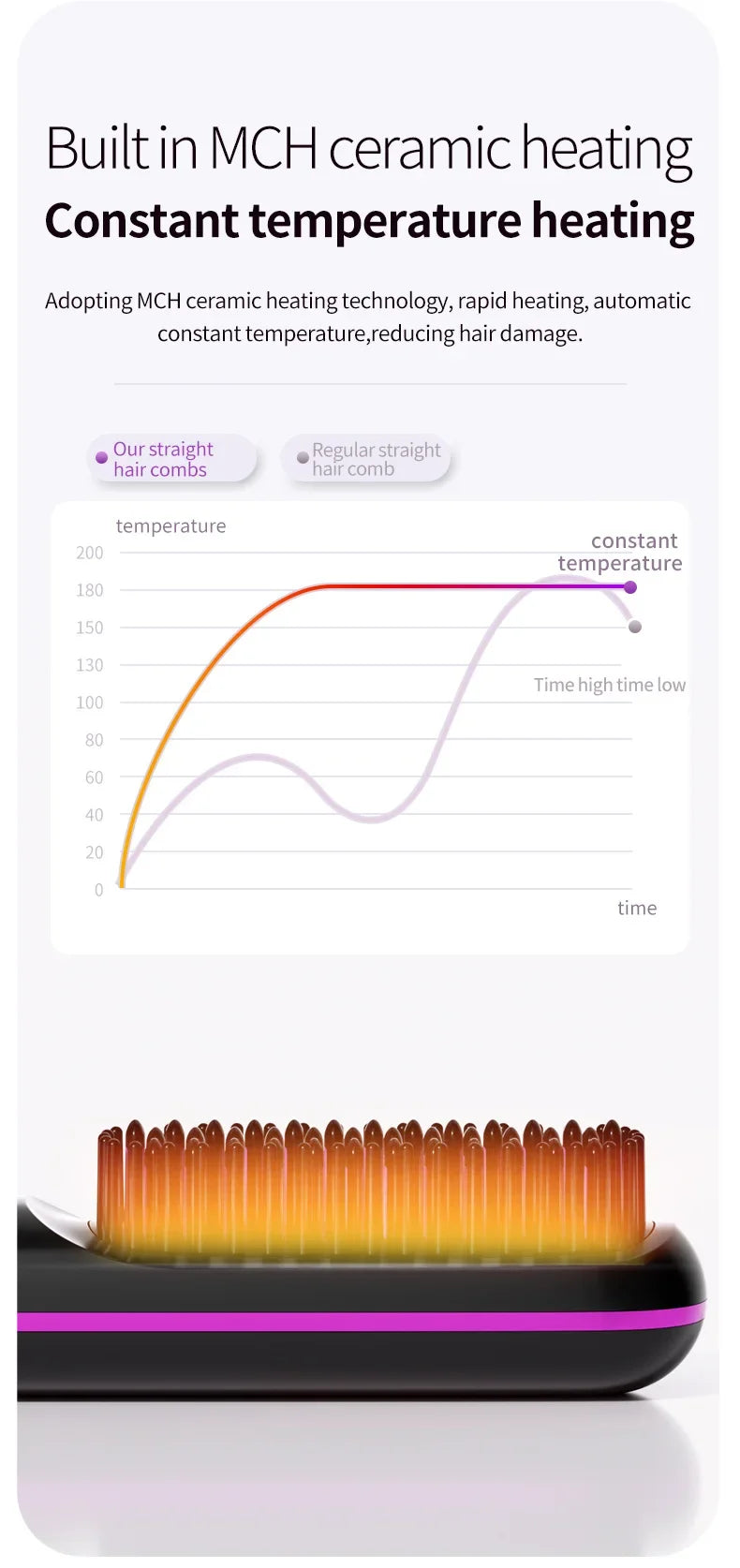 Peigne électrique en céramique avec chauffage Usb, LCD, sans fil, Portable, outil de coiffure à ions négatifs, brosse à lisser Rechargeable